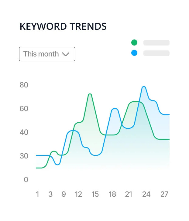 Dashboard keyword trends image