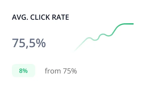 Dashboard Click Rate Image